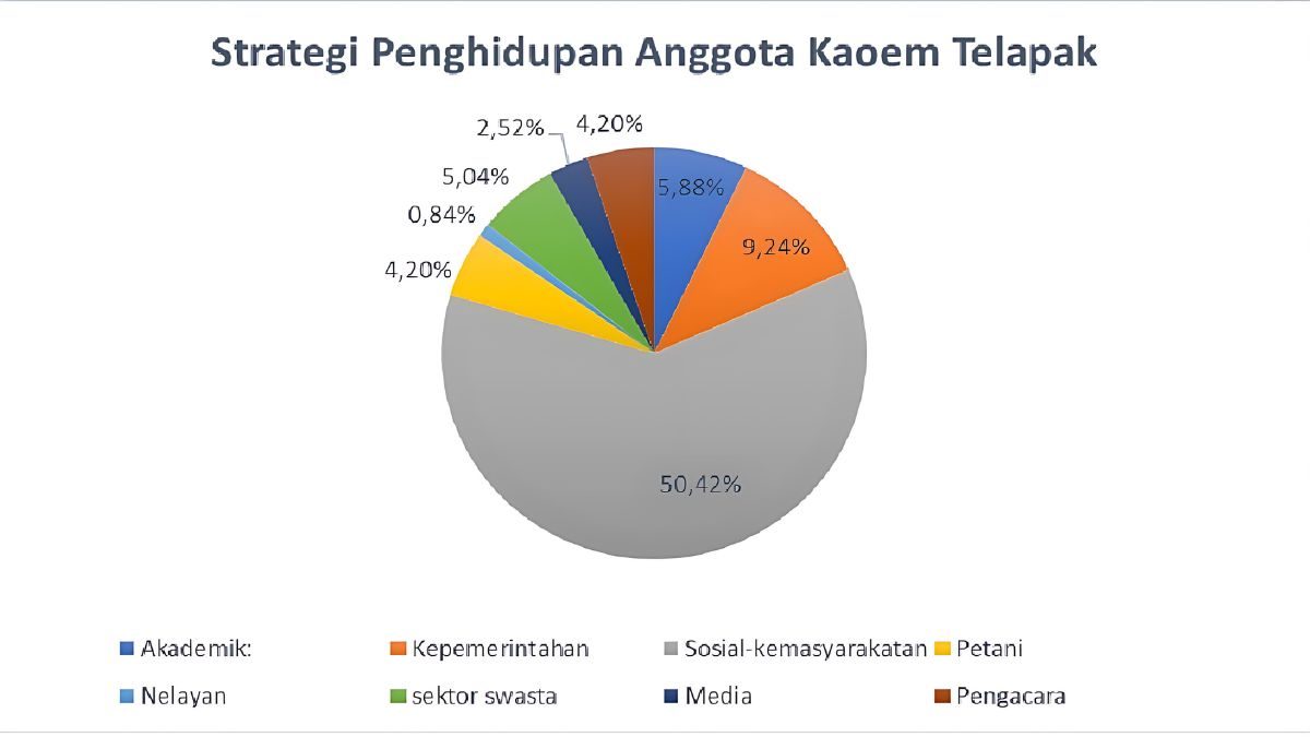 Livelihood - Grafik Penghidupan - IDN